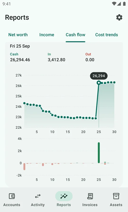 The cash flow timeline for September 2026: the cash balance by day, with inflows and outflows as bars.