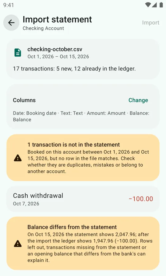 Importing a bank statement: 17 rows, 5 new, 12 already in the ledger, and a warning about a transaction not in the statement.