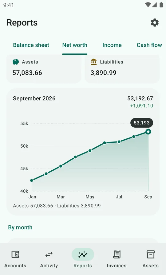Net worth from January to September 2026, rising from about 42,000 to 53,192.67.